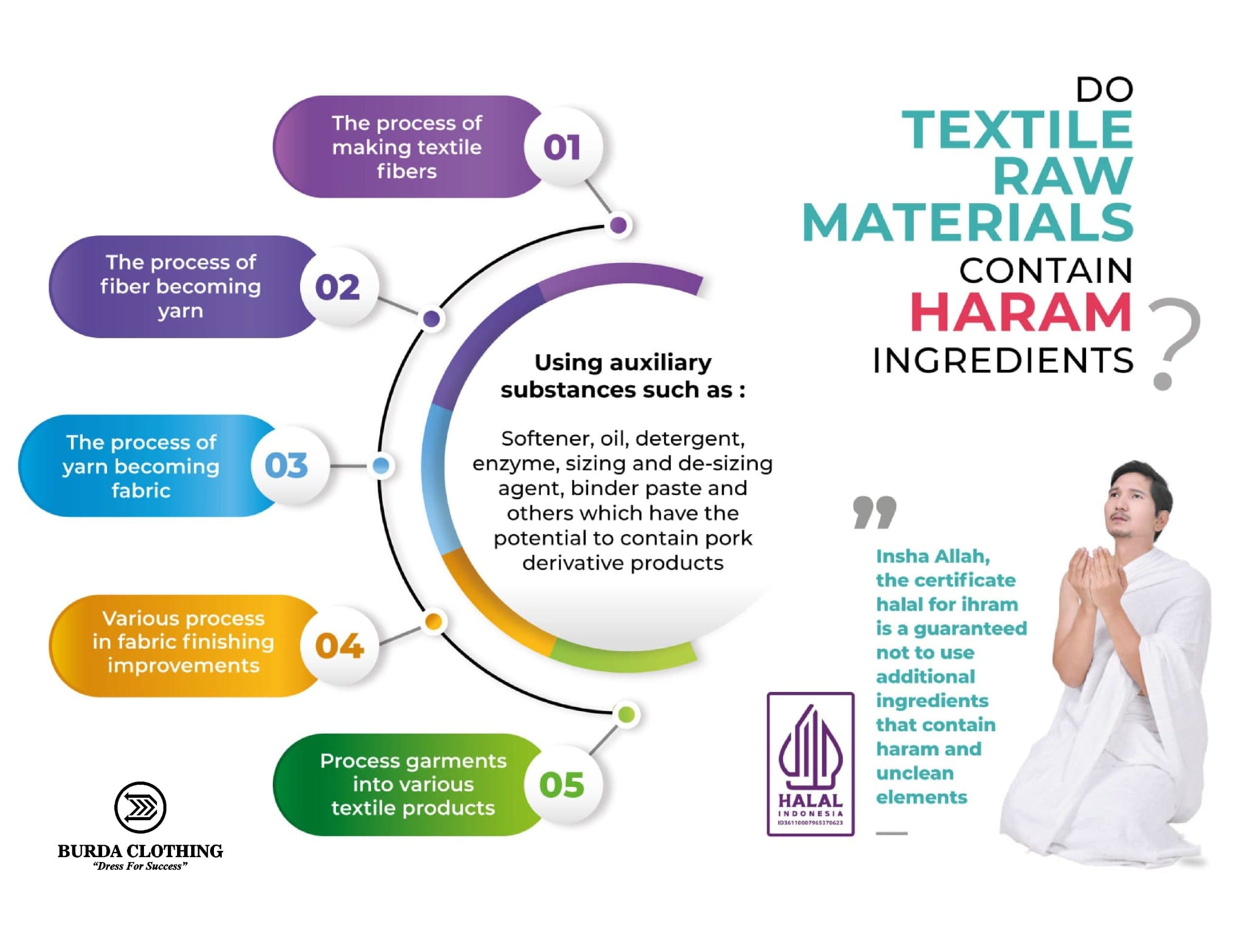 burdaclothing Ihram / Ehram for hajj and umrah